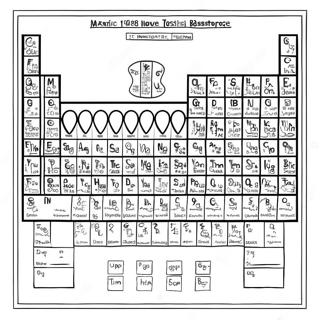 Periodiska Systemet Malarbild 52716-43851